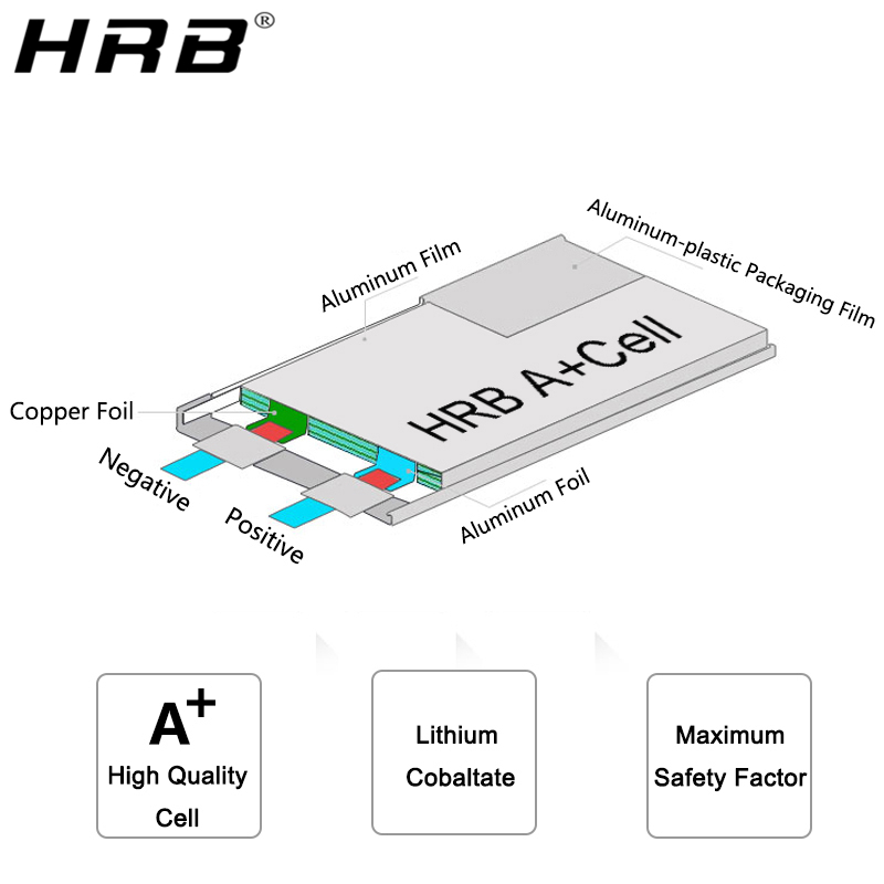 HRB Lithium Battery 4S 14.8V 5 - 4S Lipo Battery 14.8V 6000Mah review and price